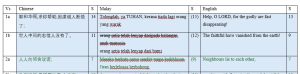 Lyrics table, Psalms 12
